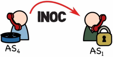 INOC-DBA